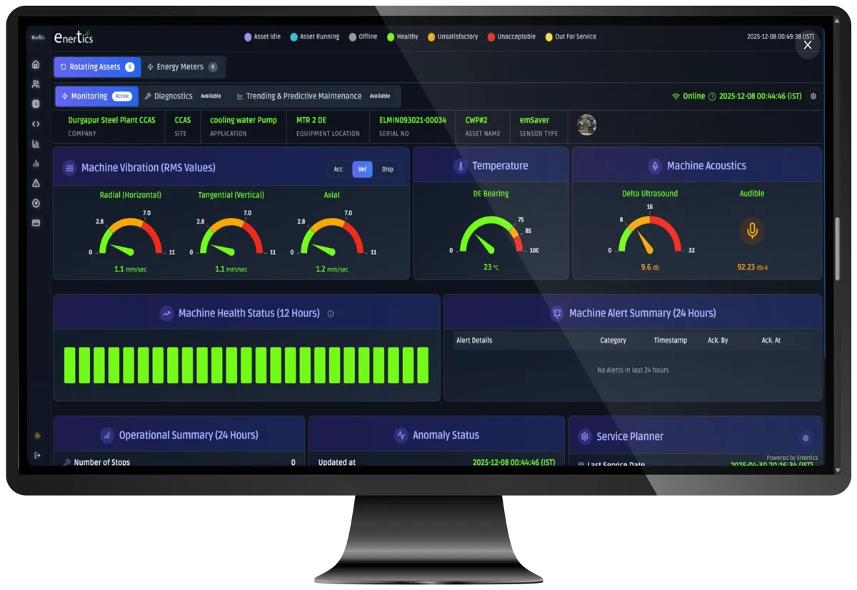 Computer monitor showing industrial equipment dashboard with vibration, temperature, acoustics gauges and machine health bars